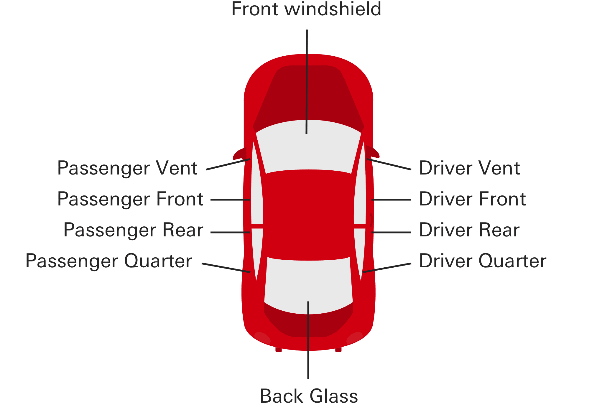 Windscreen Claim Form | HSBC Life